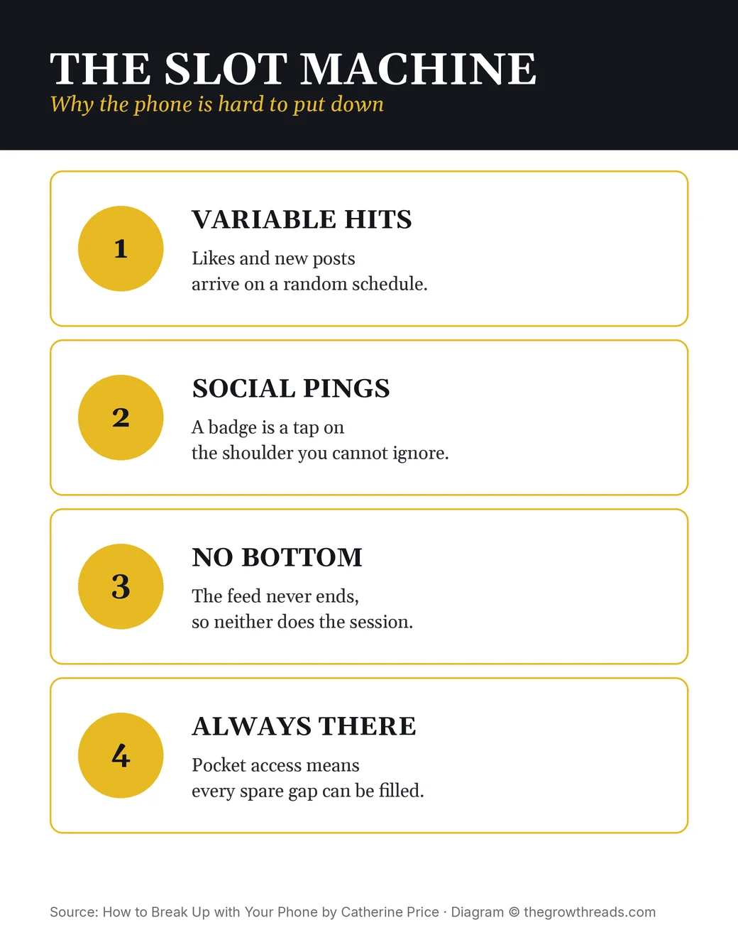 Four hooks of smartphone slot-machine design from How to Break Up with Your Phone