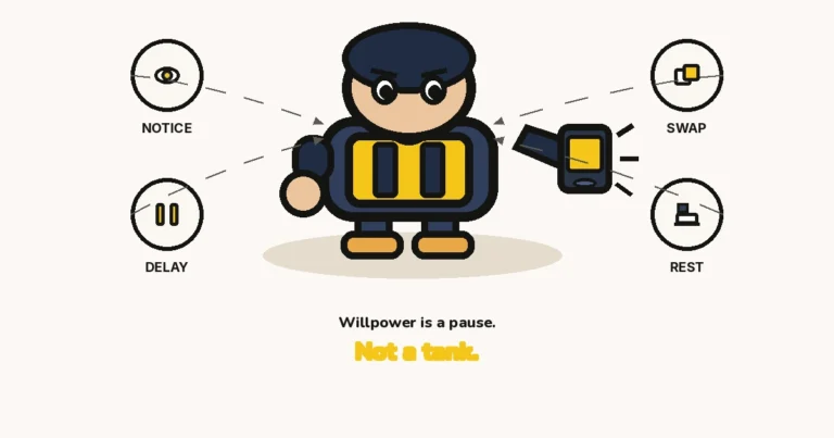 How to develop willpower — The Growth Reads featured image: a large cartoon pause-button character holding a phone at arm's length, with NOTICE, DELAY, SWAP, REST rings.