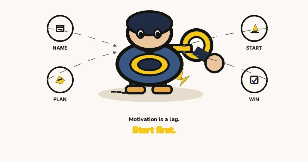 How to get motivated — The Growth Reads featured image: a large cartoon wind-up toy with a face and a mustard key, and NAME, PLAN, START, WIN rings.