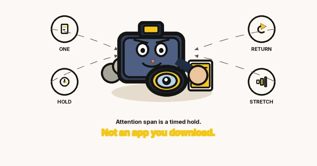 How to increase your attention span — The Growth Reads featured image: a large cartoon camera with a face, locking onto one page, and ONE, HOLD, RETURN, STRETCH rings.