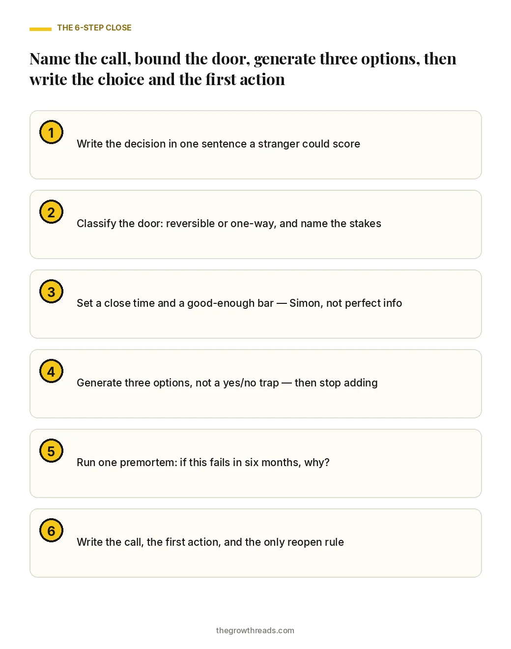 Portrait checklist of the six steps to make a decision: name the call, bound the door, set a close time, generate three options, premortem, and write the close.
