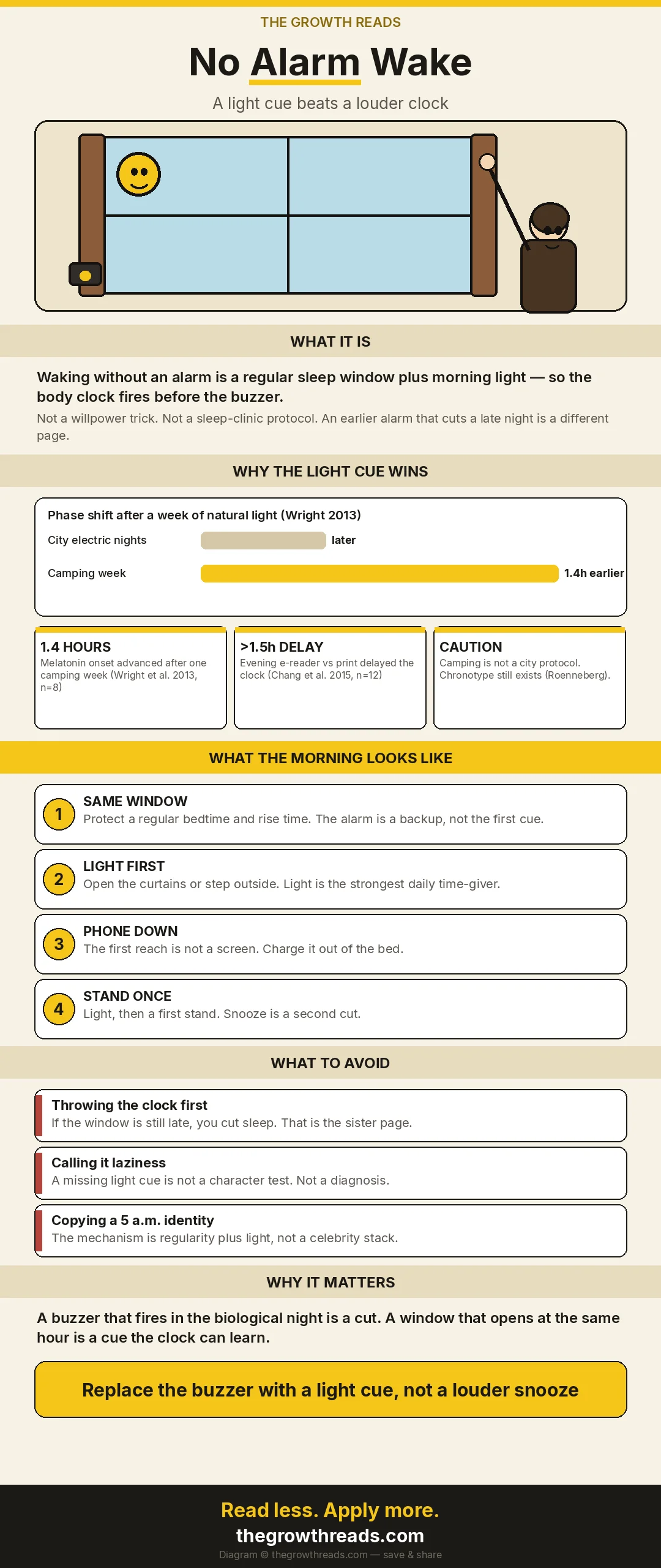 Tall illustrated shareable: a hoodie opening curtains onto a sun-face in the window, alarm clock face-down — waking without an alarm as a light cue, not a louder clock.