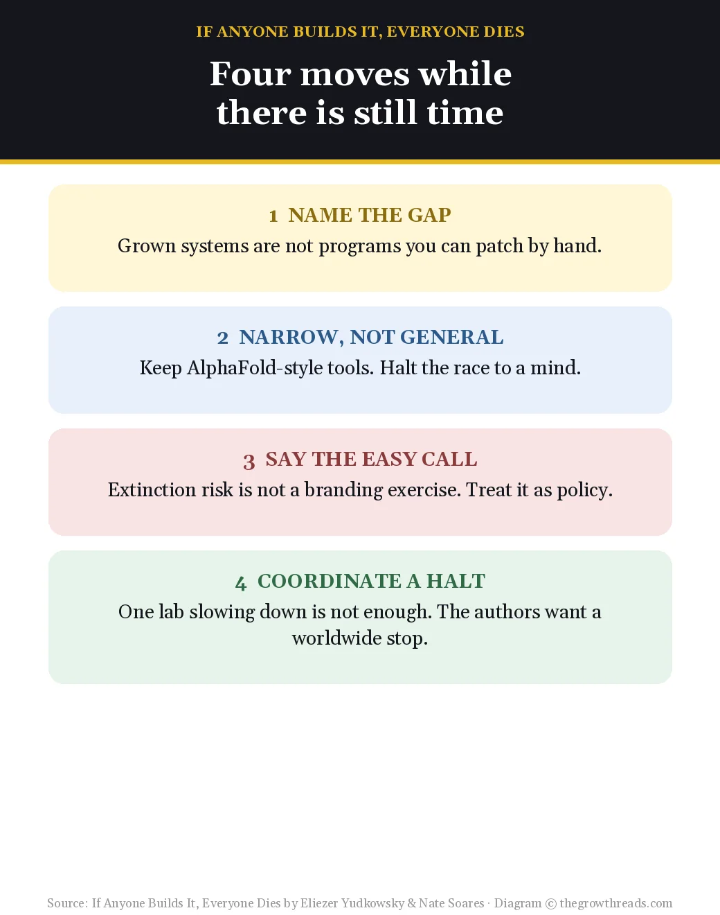 Four moves to face superintelligence risk from If Anyone Builds It, Everyone Dies