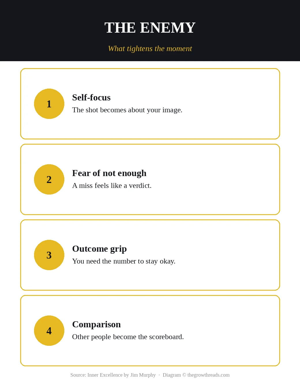 Four enemies of inner excellence: self-focus, fear of not enough, outcome grip, comparison