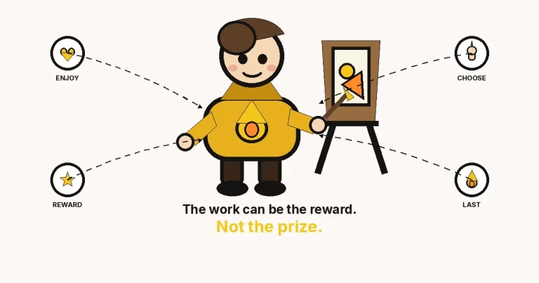 Intrinsic vs extrinsic motivation — a large cartoon painter with an inner flame at an easel, and enjoy, choose, reward, last rings.