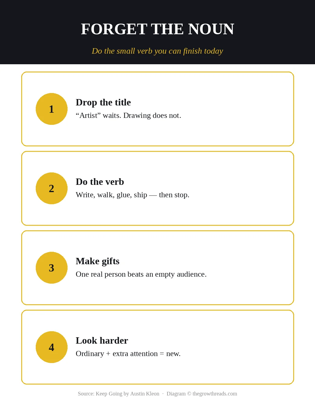Four verb moves: drop the title, do the verb, make gifts, look harder