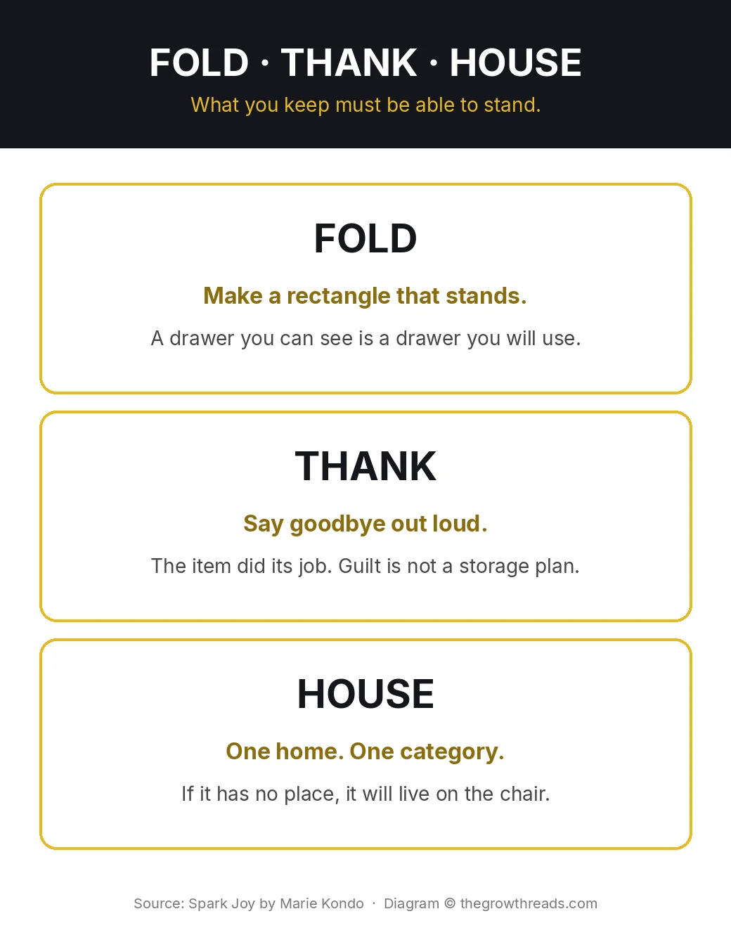 Fold, thank, and house: three Spark Joy storage moves