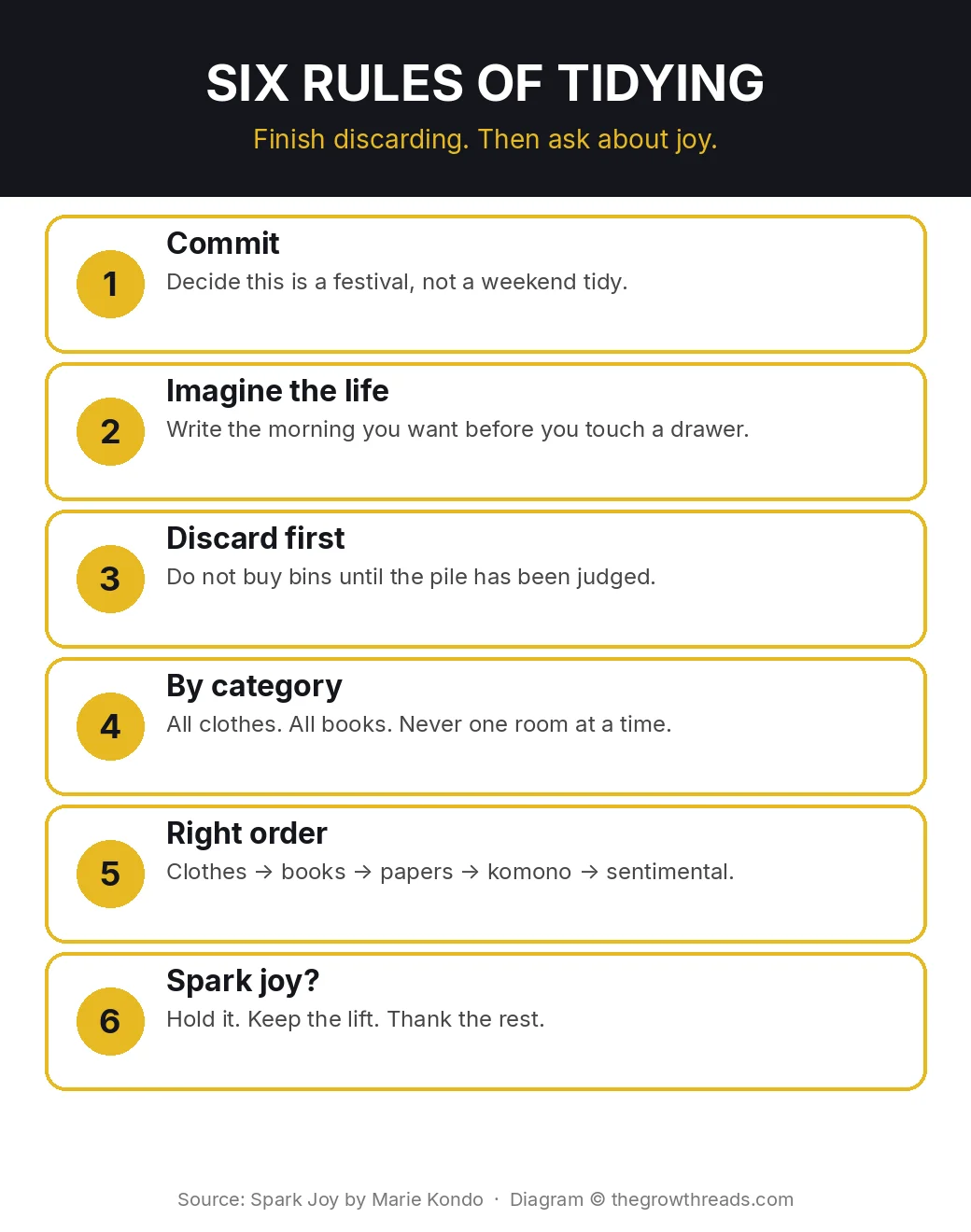 The six KonMari rules of tidying from Spark Joy