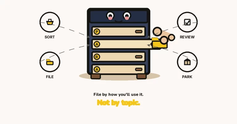 How to set up the PARA method — The Growth Reads featured image: a large cartoon four-drawer filing cabinet with a face, one drawer open, an arm filing a folder, and SORT, FILE, REVIEW, PARK rings.
