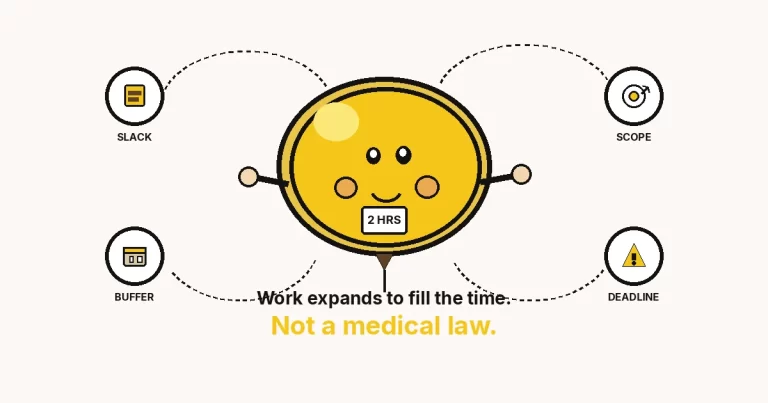 Cartoon yellow task-balloon labelled 2 HRS, with slack, scope, buffer and deadline rings. Parkinson's Law: work expands to fill the time. Not a medical law.