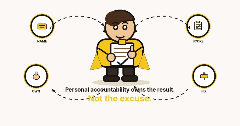 What is personal accountability — a cartoon person holding a named clipboard to their chest. Rings: name, own, score, fix.