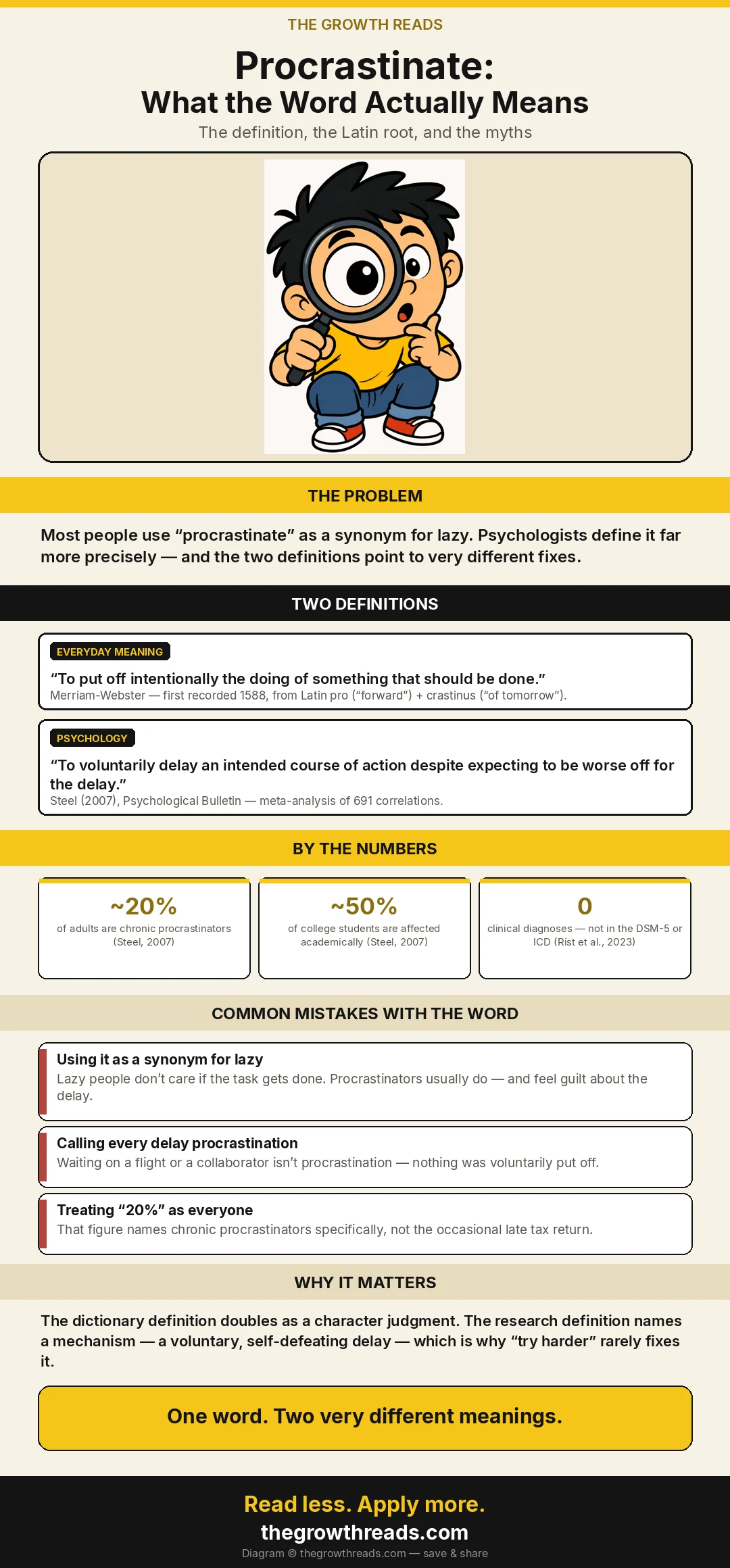 Long-form shareable infographic explaining the meaning of procrastinate, its Latin root, the two competing definitions, key statistics, and common mistakes, watermarked thegrowthreads.com