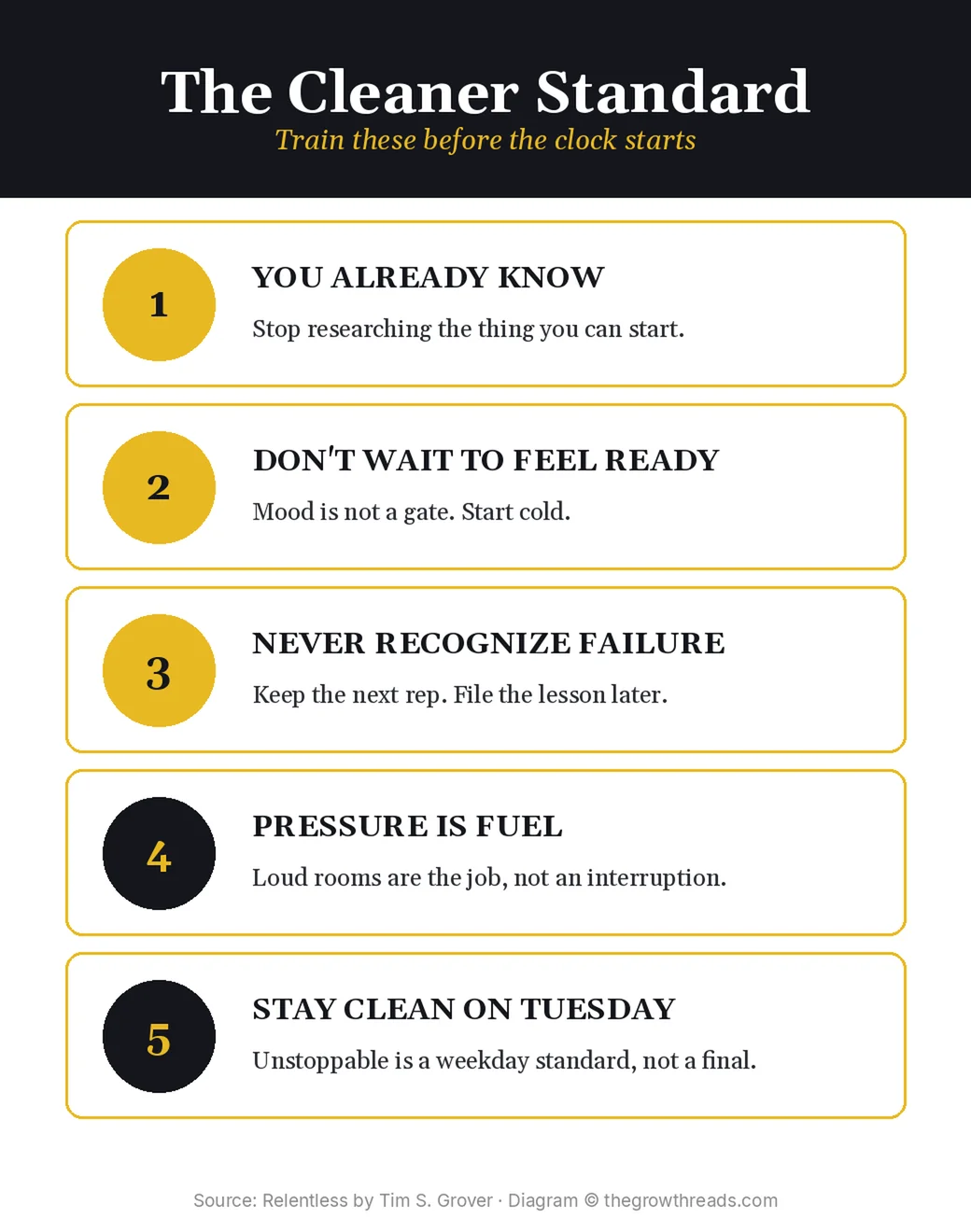 Five weekday Cleaner standards from Relentless