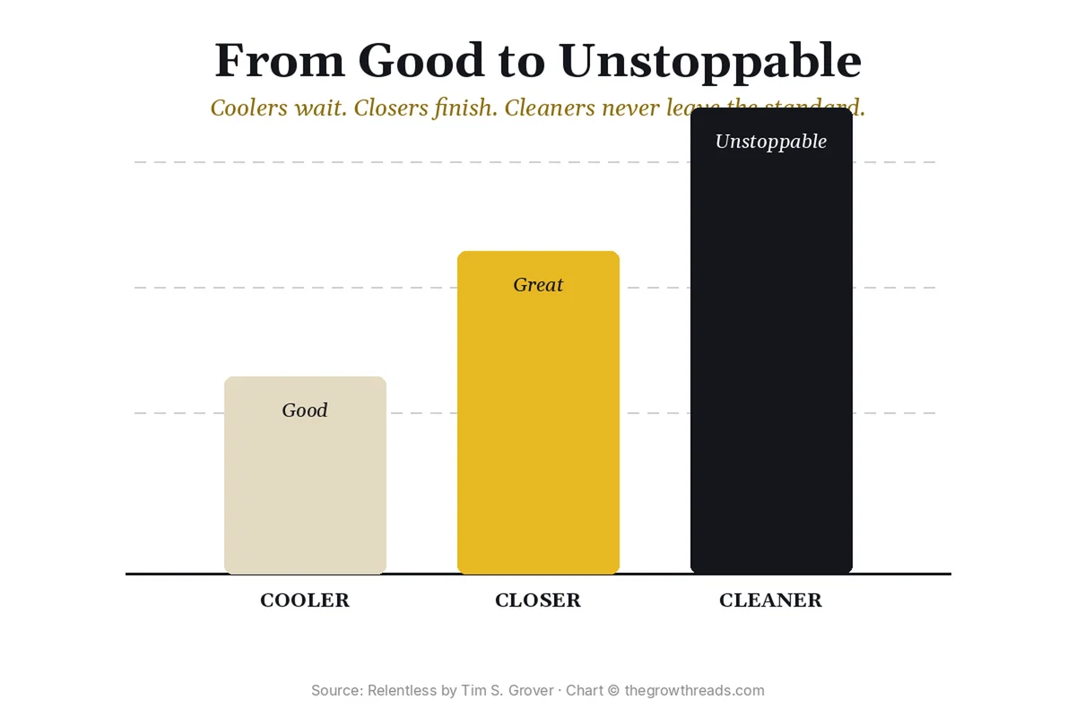 Cooler, Closer, Cleaner bars: from good to great to unstoppable