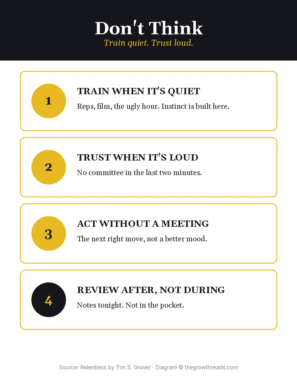 Don’t think: train quiet, trust loud, act, review after