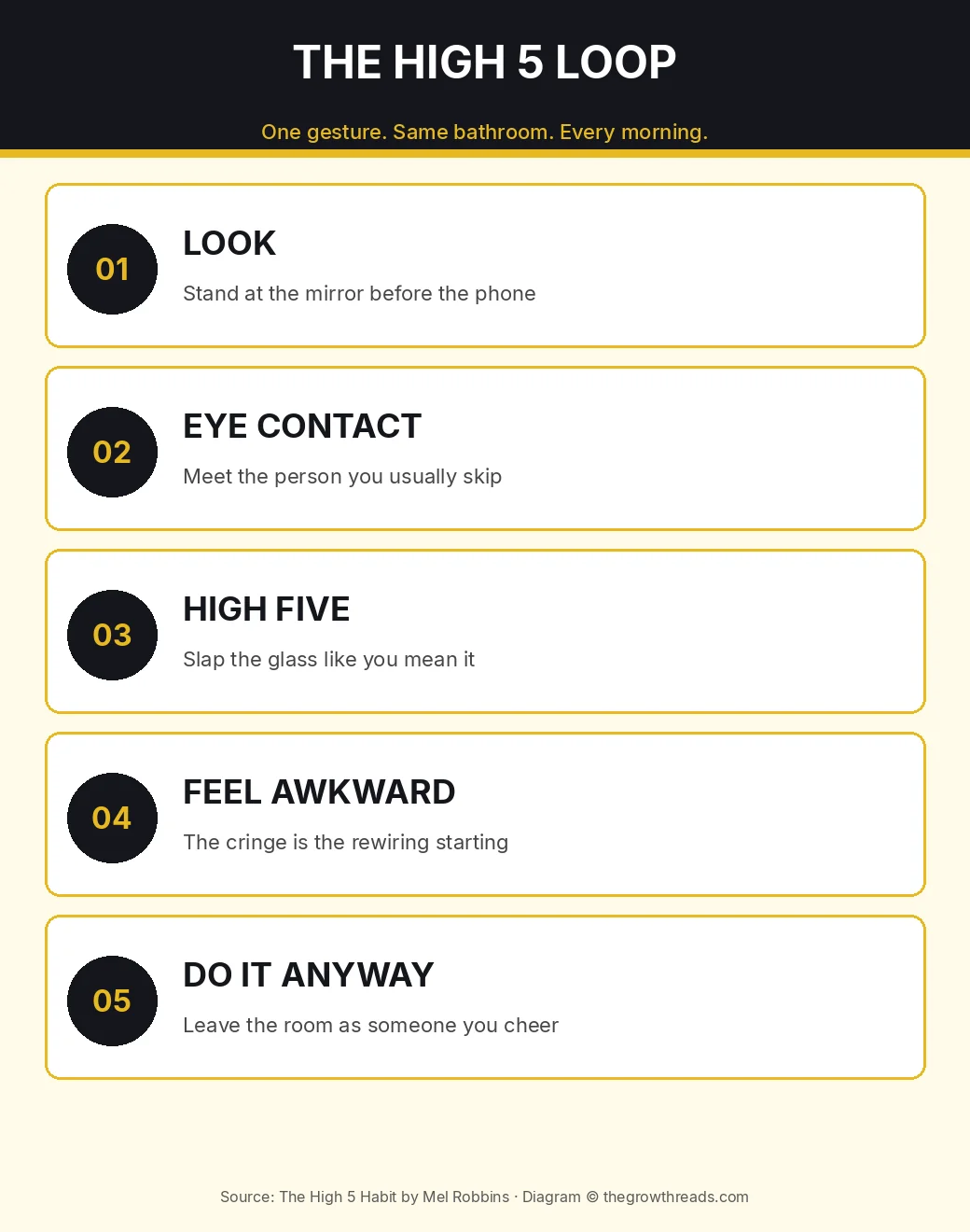 The High 5 loop: look, eye contact, high five, feel awkward, do it anyway