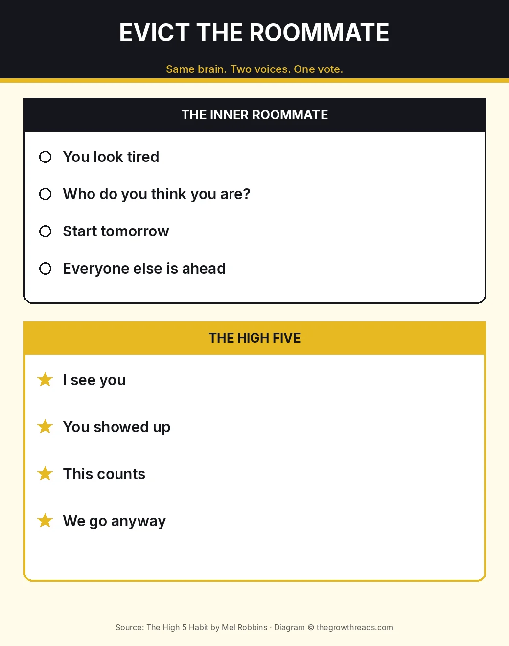 Inner roommate versus the High 5, from The High 5 Habit