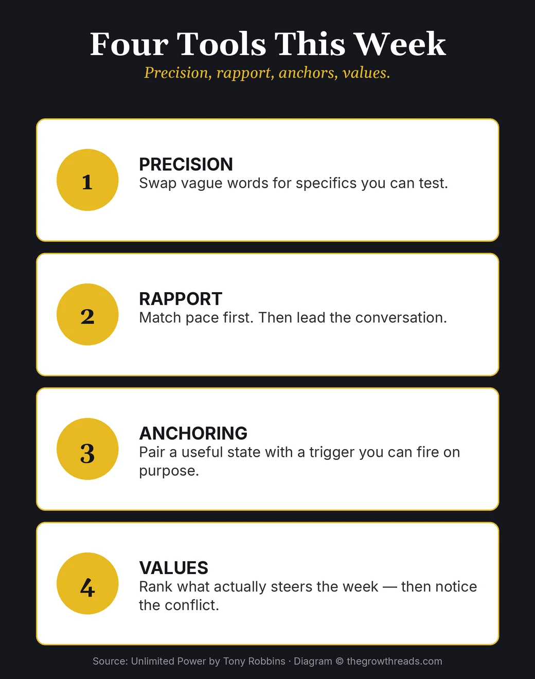 Four tools from Unlimited Power: precision, rapport, anchoring, and values