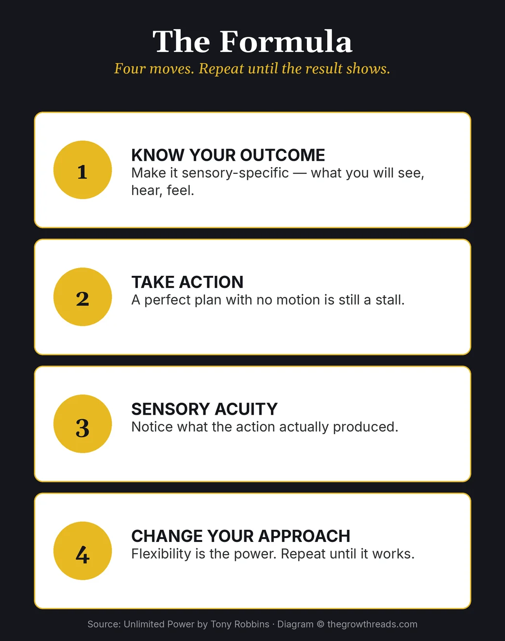 Four-step Ultimate Success Formula from Unlimited Power: outcome, action, sensory acuity, change your approach
