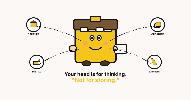 Cartoon file-box with a face holding a note card — Capture, Organize, Distill, Express. Your head is for thinking, not for storing.