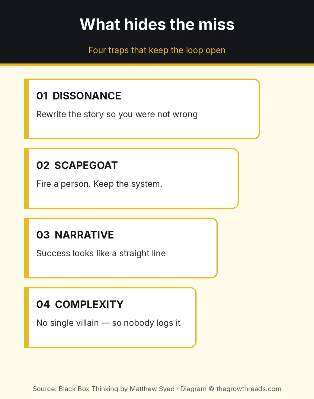 Four traps that hide failure: dissonance, scapegoat, narrative, complexity from Black Box Thinking
