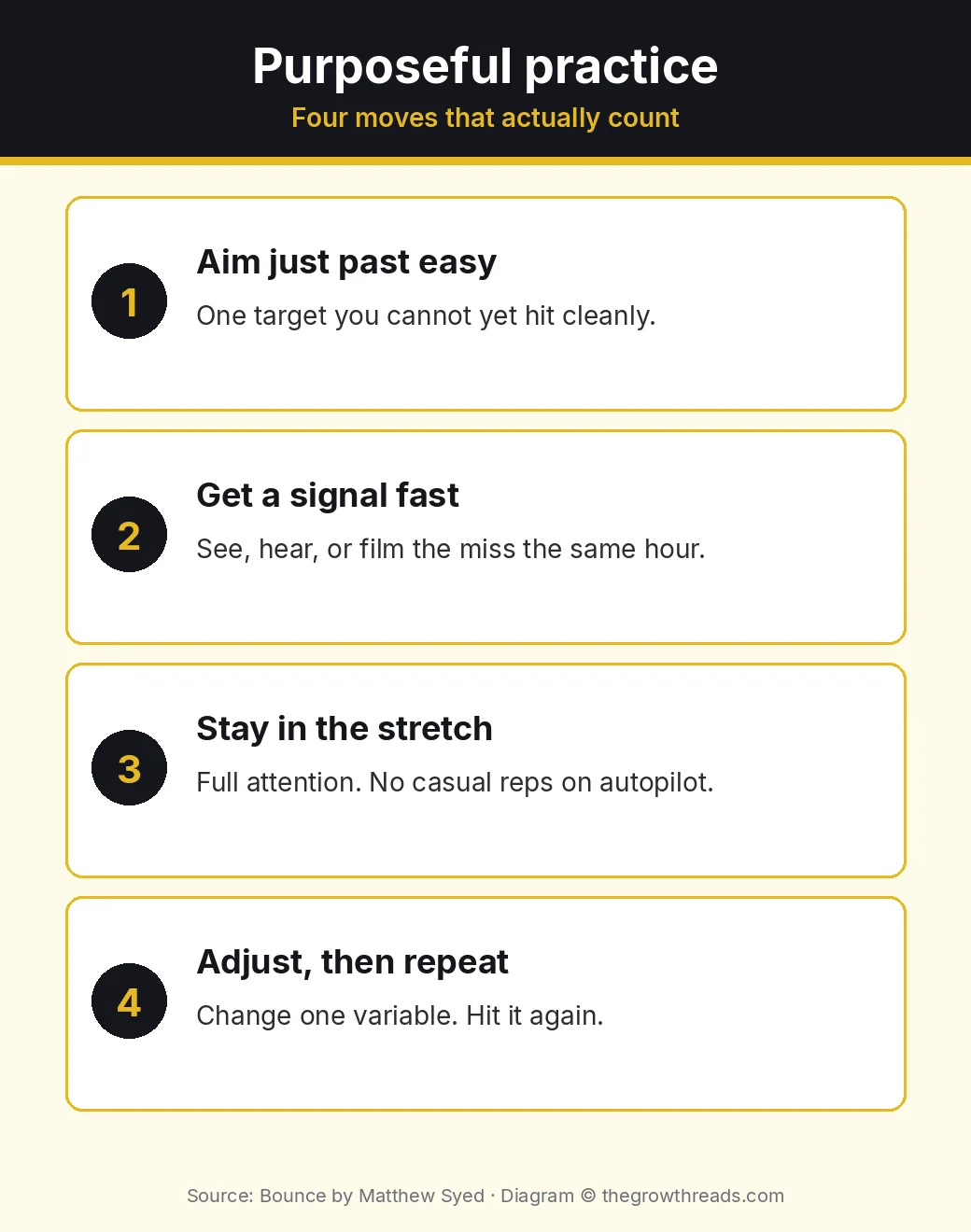 Four moves of purposeful practice from Bounce: aim, signal, stretch, adjust