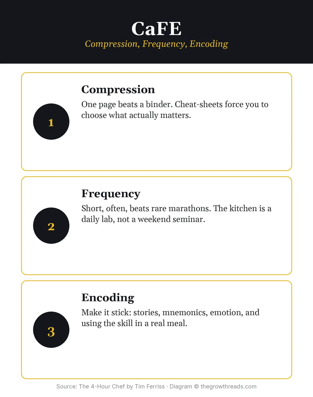 CaFE: Compression, Frequency, Encoding from The 4-Hour Chef