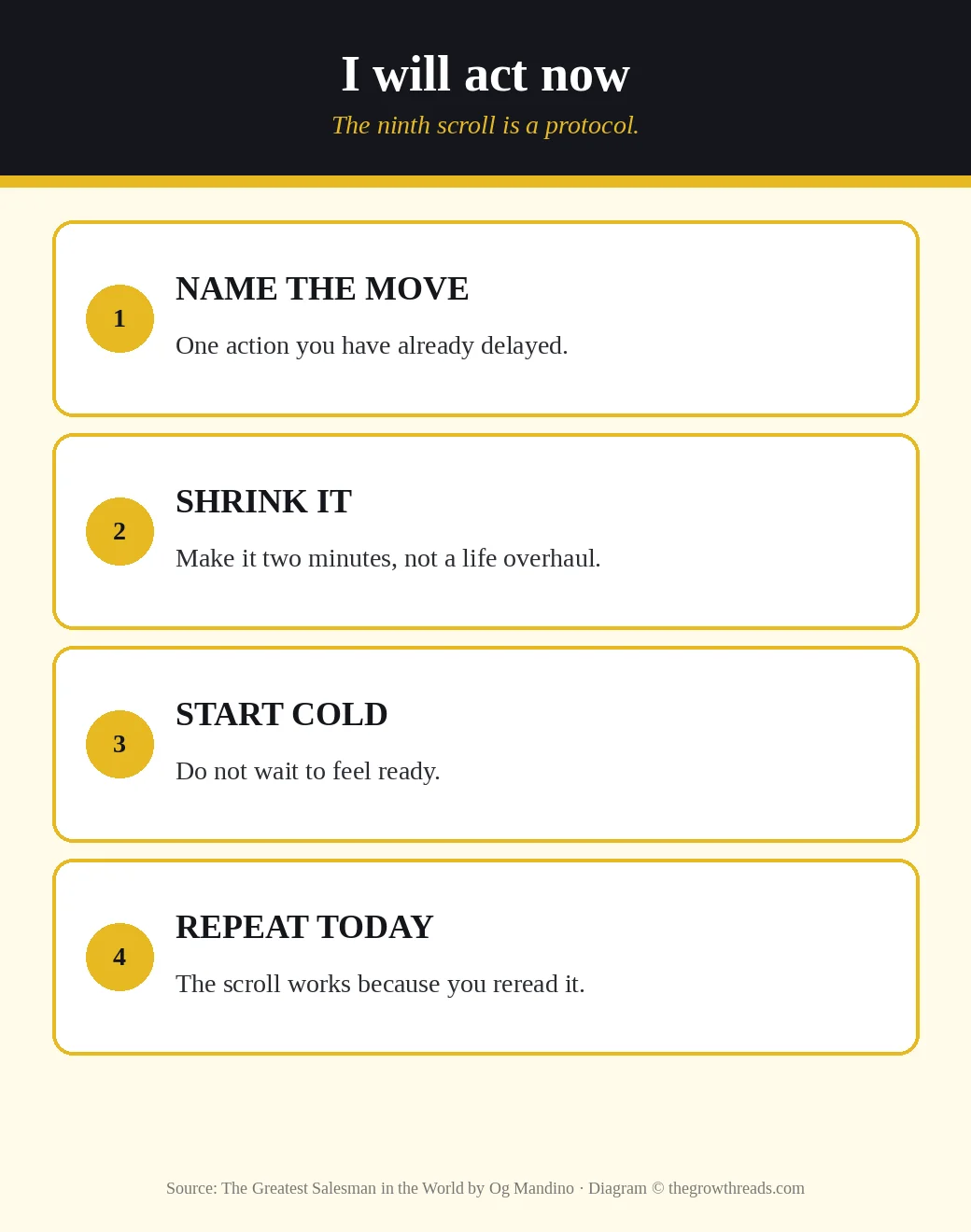 Act-now protocol: name the delayed move, shrink it, start cold, repeat today