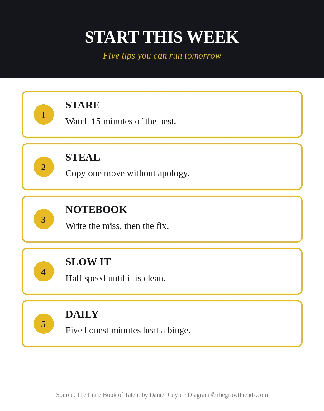 Five starter tips: stare, steal, notebook, slow it, daily
