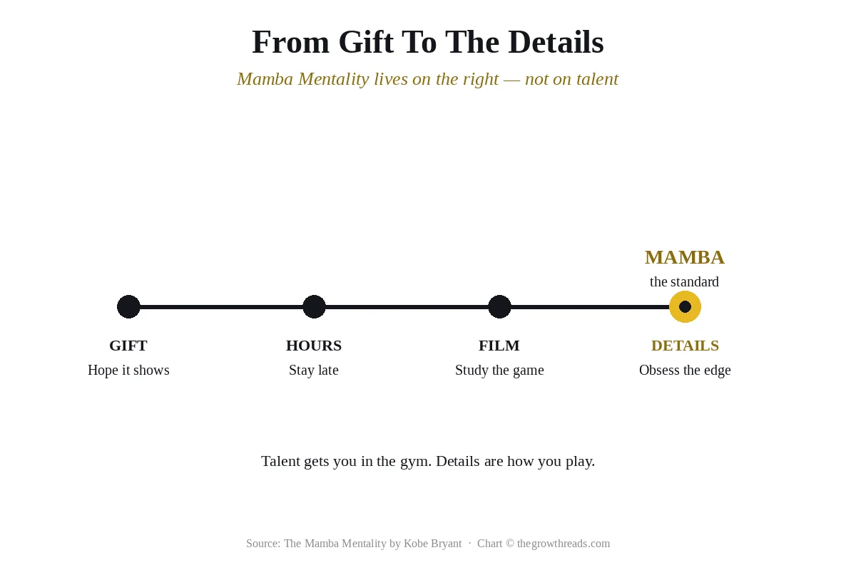 Spectrum chart from gift and hours to film and details, with Mamba marked on the details end