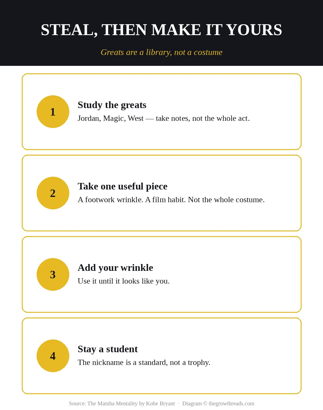 Four steal moves: study the greats, take one useful piece, add your wrinkle, stay a student