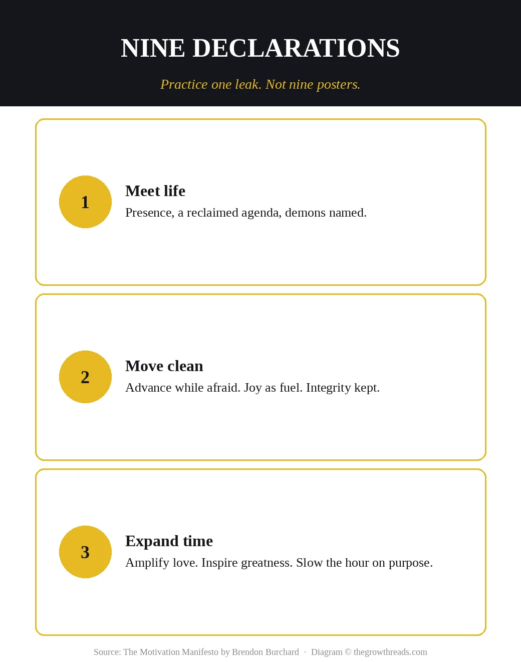Nine declarations in three groups: meet life, move clean, expand time