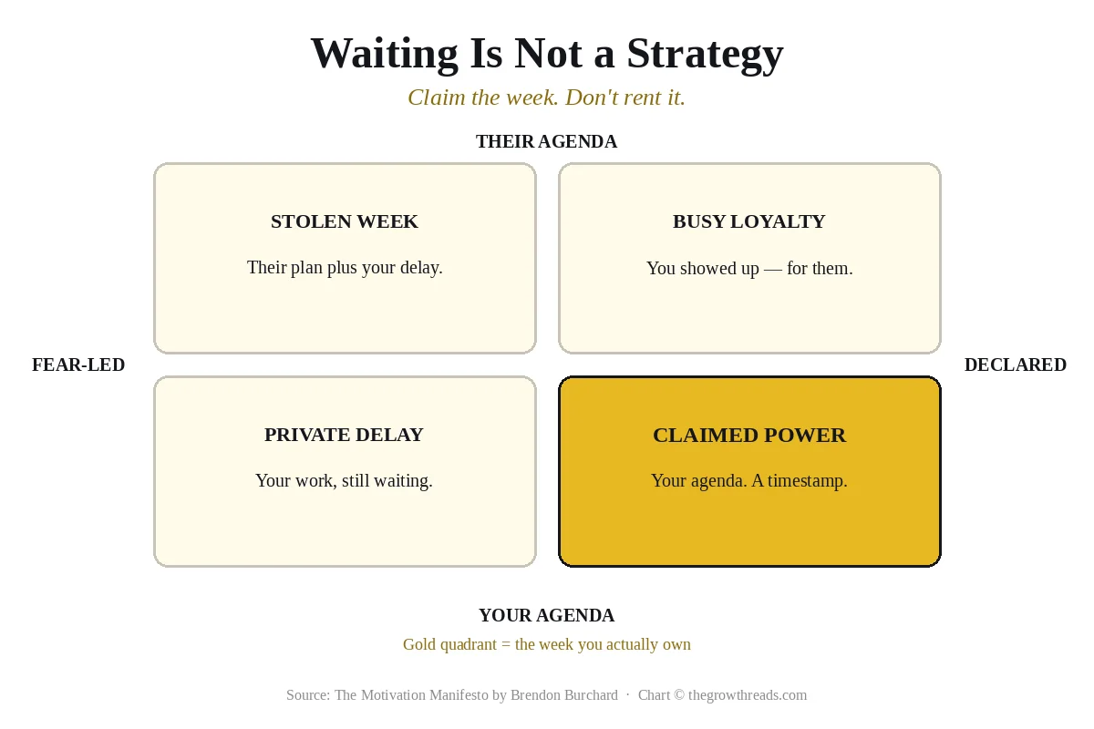 2x2 matrix: their agenda versus your agenda crossed with fear-led versus declared, gold on claimed power
