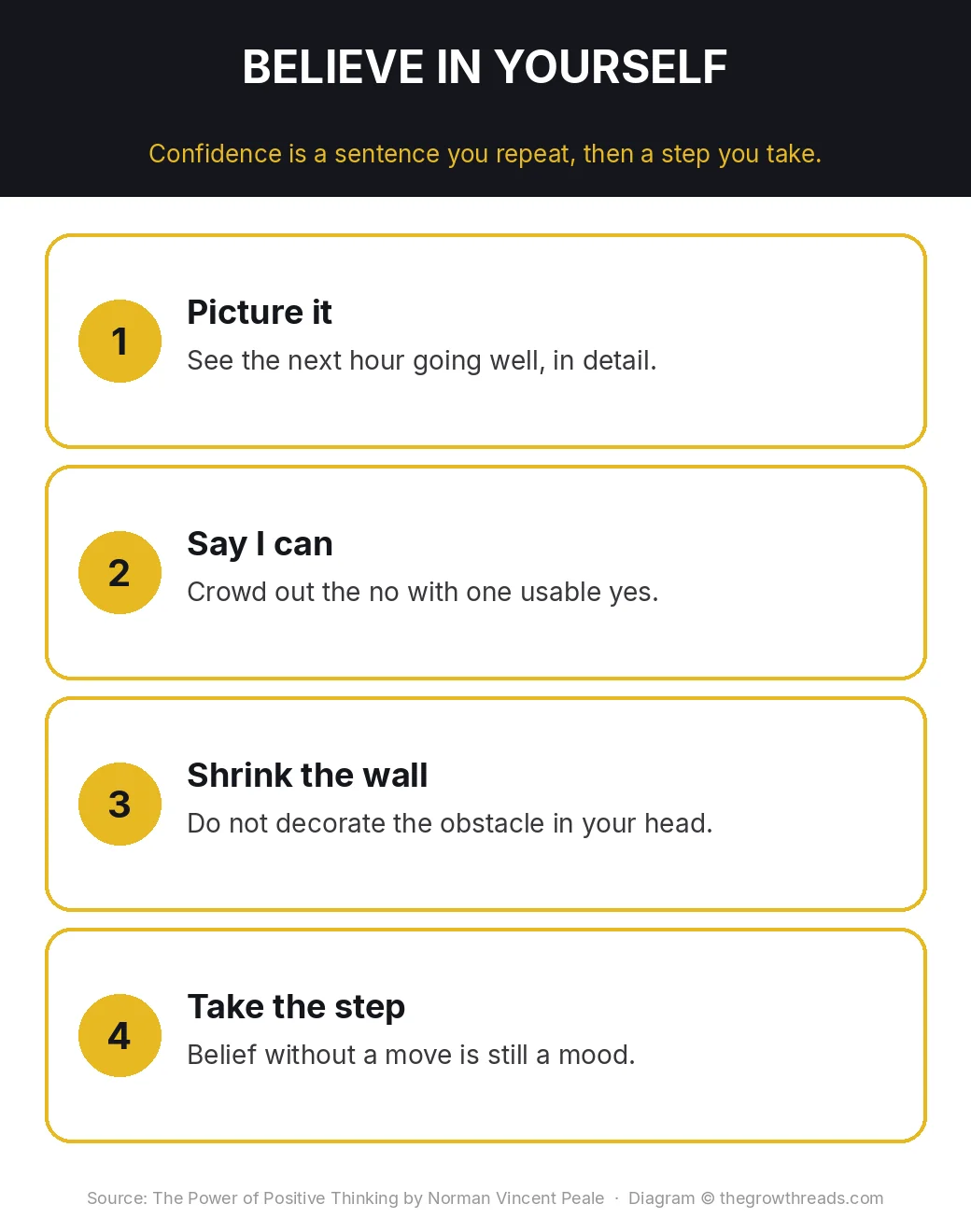 Four belief moves: picture it, say I can, shrink the wall, take the step