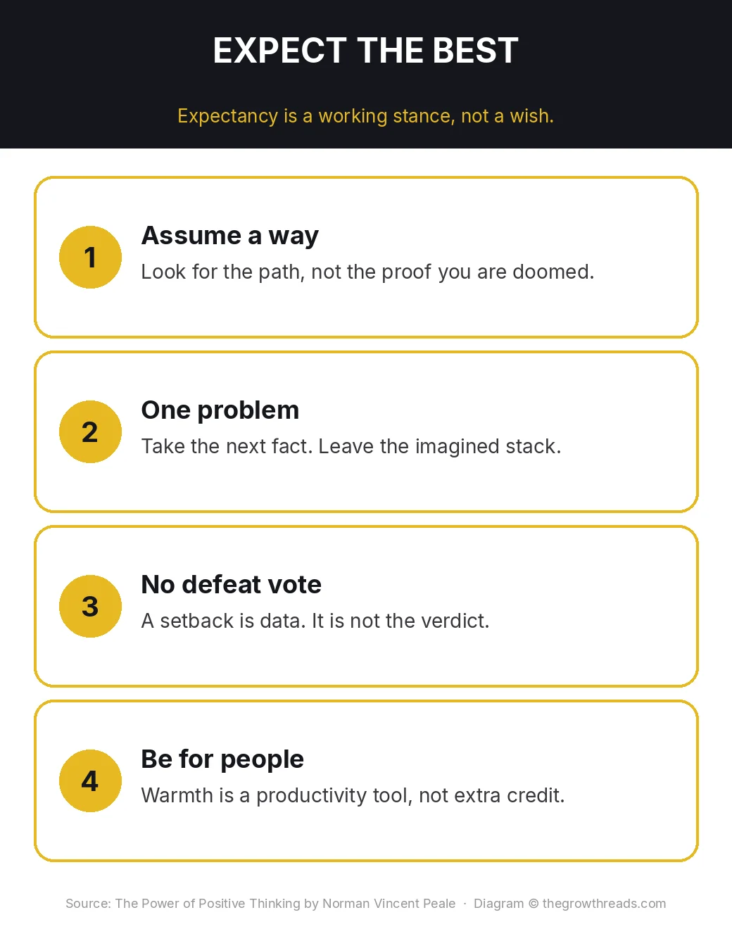 Four expectancy moves: assume a way, one problem, no defeat vote, be for people