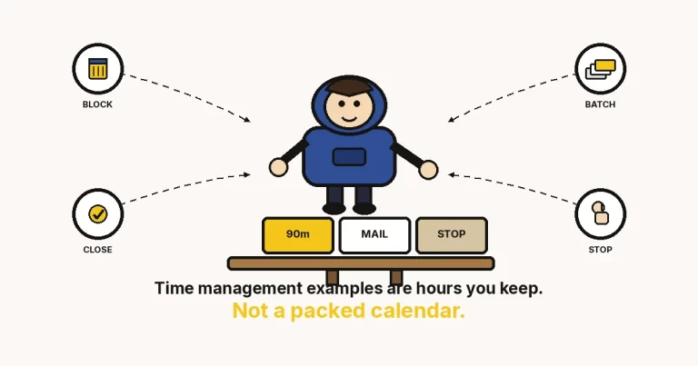 Time management examples — indigo-hoodie person placing hour tiles; Block, Batch, Close, Stop rings. Not a packed calendar.