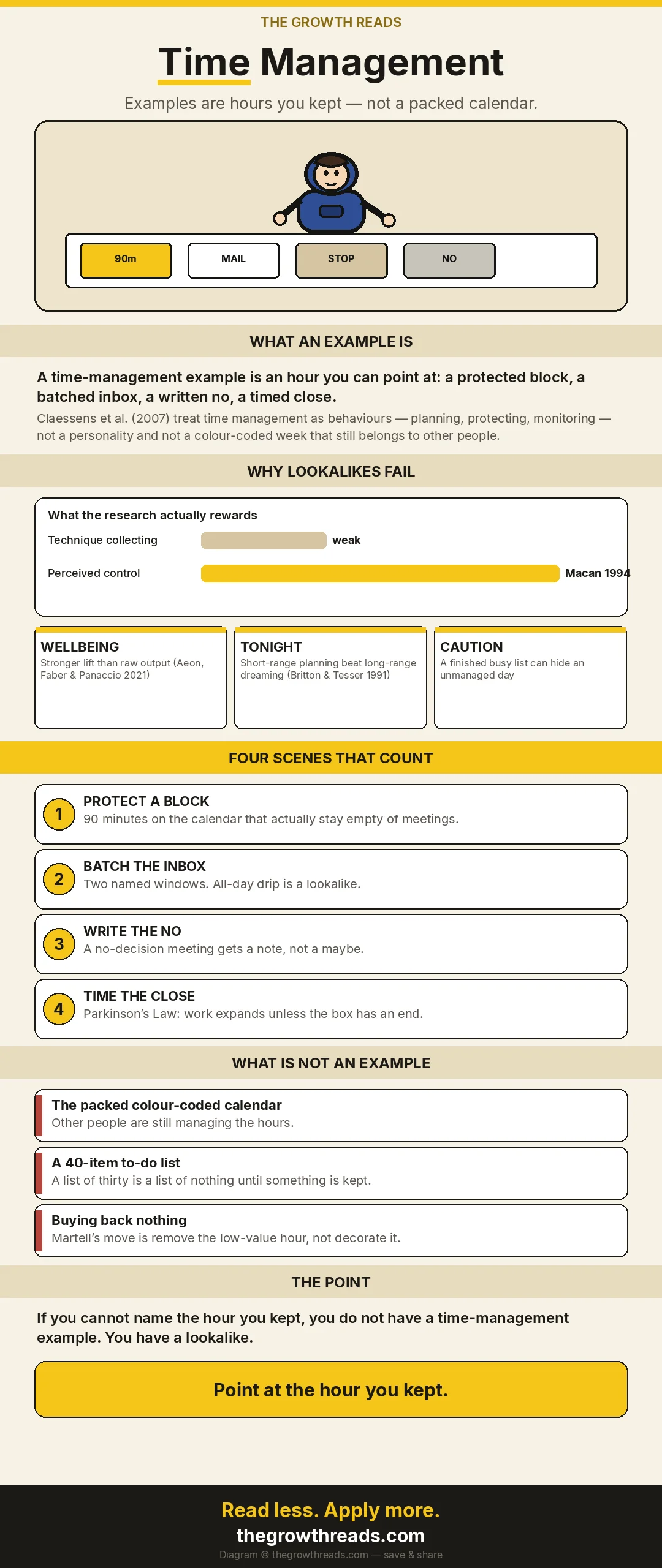 Tall shareable: time management examples are hours you kept — protect a block, batch the inbox, write the no, time the close