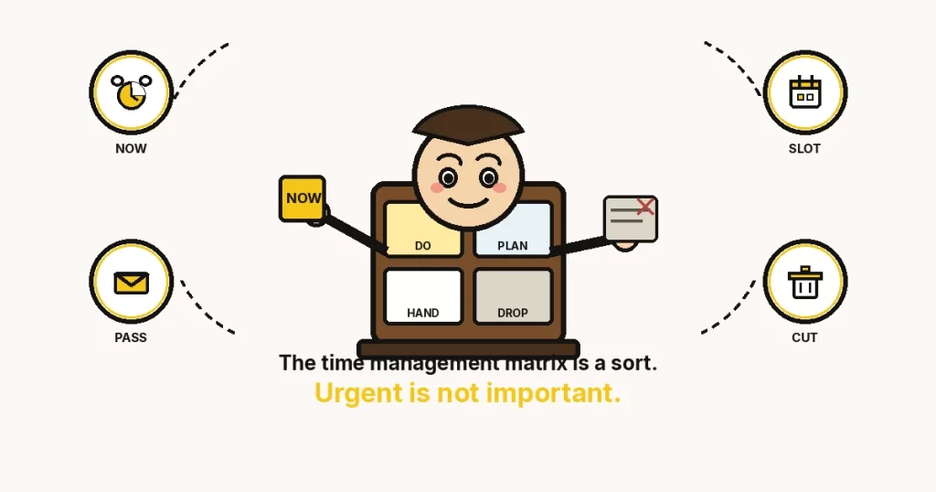Cartoon window-sorter with a face sorting work into DO, PLAN, HAND and DROP — 6605 featured for the time management matrix.