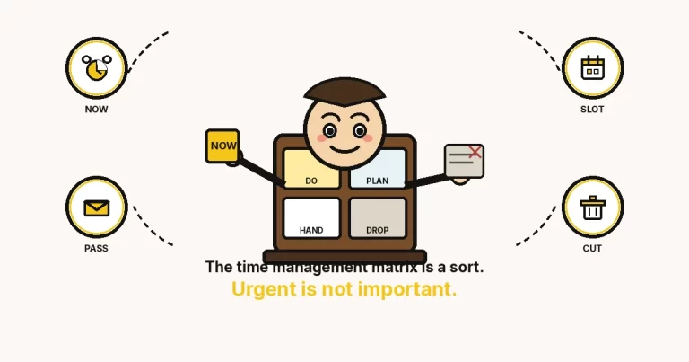 Cartoon window-sorter with a face sorting work into DO, PLAN, HAND and DROP — 6605 featured for the time management matrix.