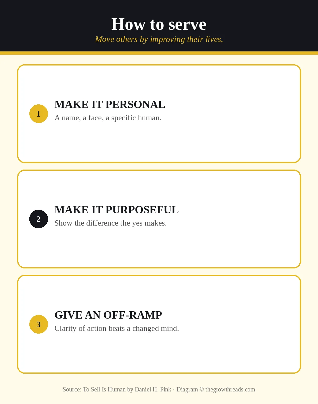 Serve by making the ask personal and purposeful, then give a clear off-ramp