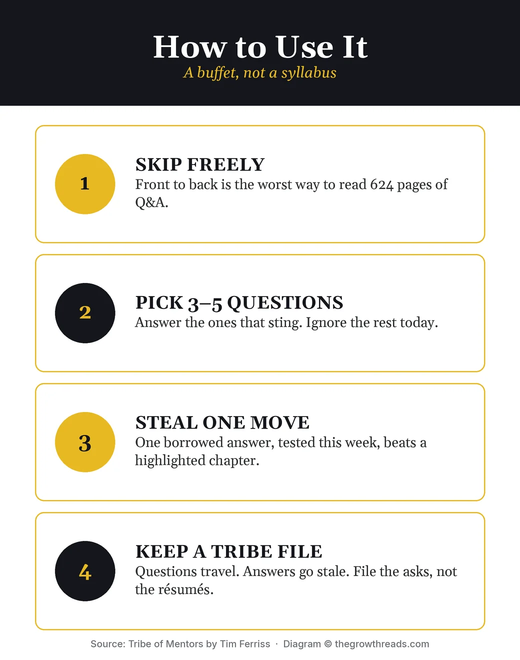 How to use Tribe of Mentors: skip freely, pick 3 to 5 questions, steal one move, keep a tribe file