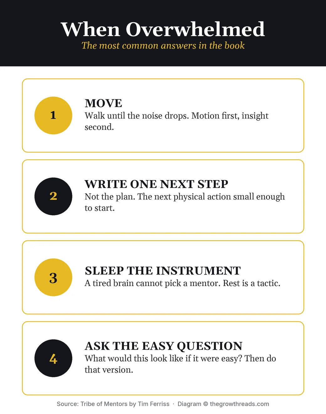 When overwhelmed protocol from Tribe of Mentors: move, write one next step, sleep, ask what would this look like if it were easy