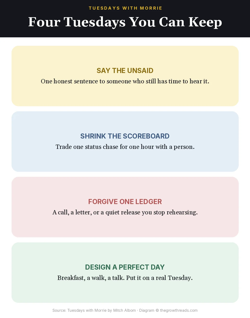 Four Tuesday practices from Tuesdays with Morrie by Mitch Albom