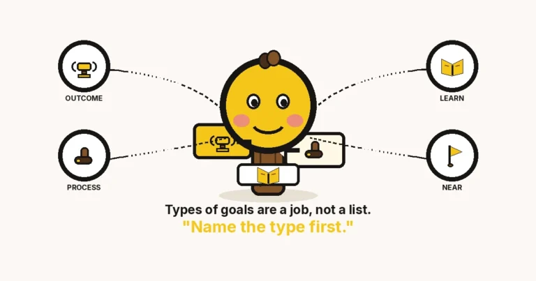 Cartoon signpost with a face holding outcome, process and learning signs — types of goals, The Growth Reads