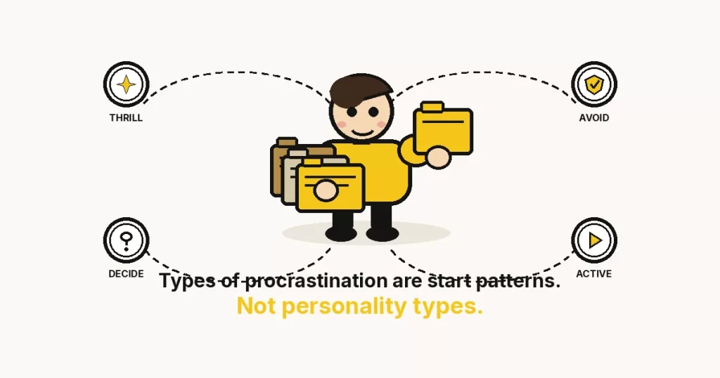 Cartoon person sorting three folders — types of procrastination as start patterns, not personality types.