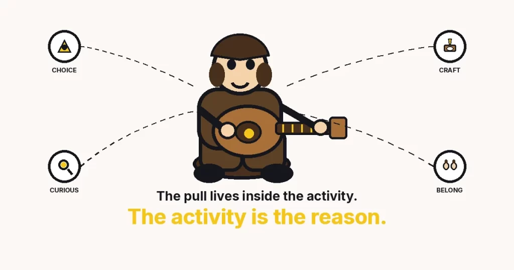 Cartoon guitarist on cream: intrinsic motivation is the pull inside the activity, not a personality type.