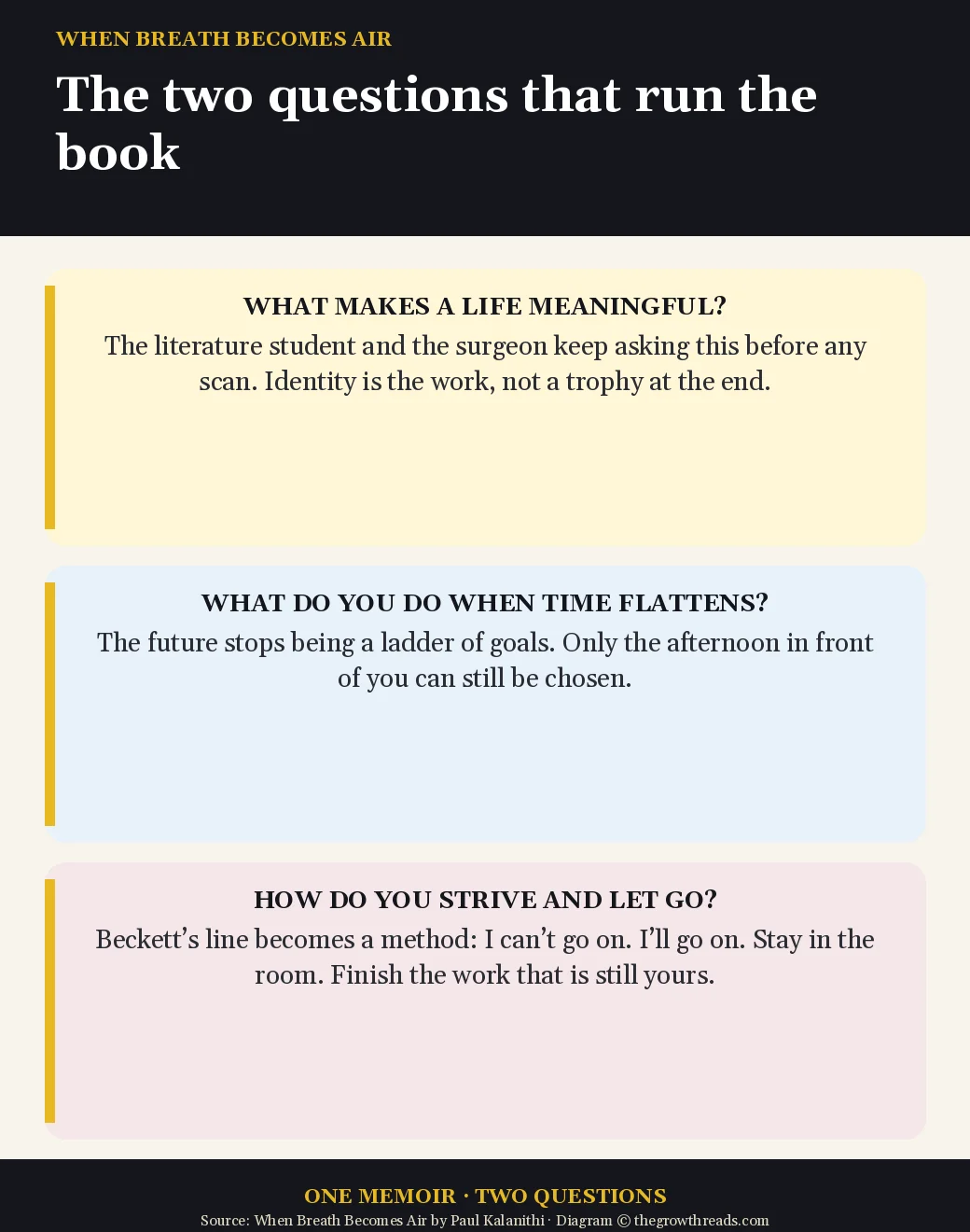 The two questions that run When Breath Becomes Air by Paul Kalanithi