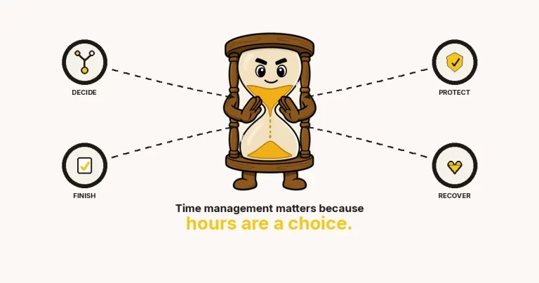 Why time management is important — cartoon hourglass character with DECIDE, PROTECT, FINISH and RECOVER rings.