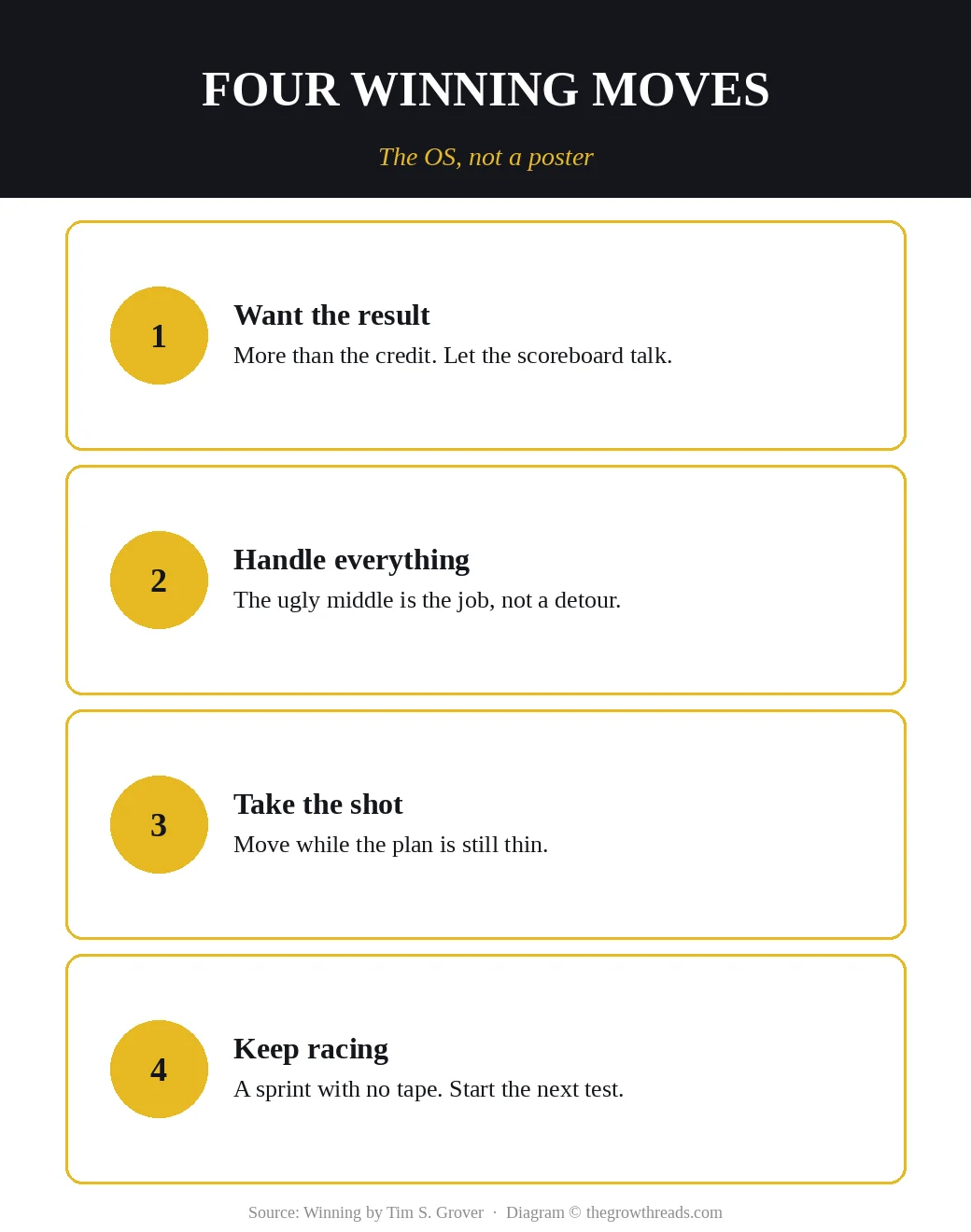Four Winning moves: want the result, handle everything, take the shot, keep racing