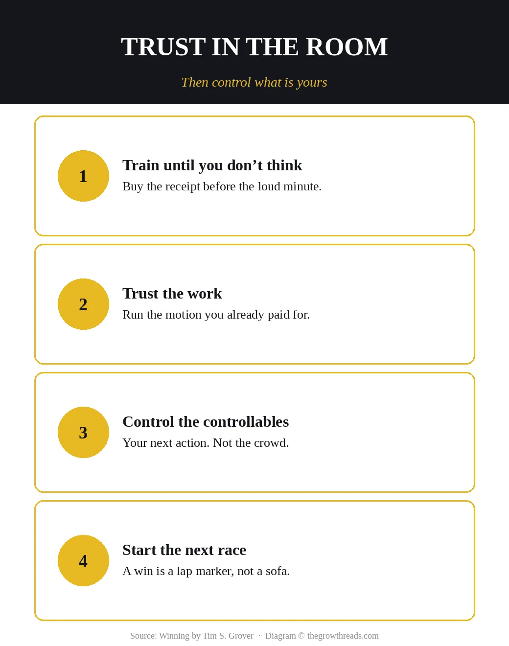 Four trust moves: train until you do not think, trust the work, control the controllables, start the next race